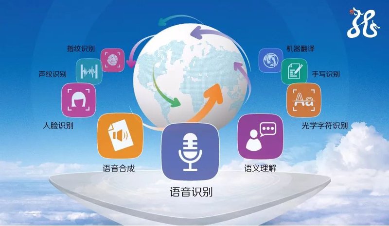 教育信息化2.0行动计划：打造未来智慧课堂