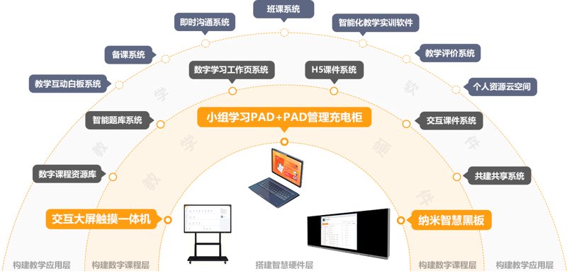 深入解读《教育信息化2.0行动计划》：打造智慧校园