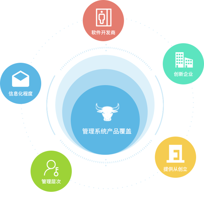 教育信息化2.0行动计划：新趋势下的教育变革