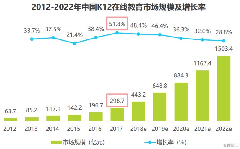 在线教育培训系统的定制化需求为何如此火热？