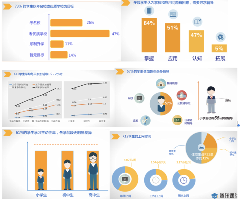 AI教育，未来的课堂会是什么样子？
