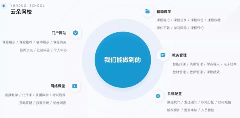 访谈记录：聊聊2023年最火的十款教育软件